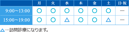 診療時間